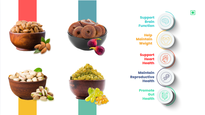 41 Foods 100 % Premium Healthy Dry Fruits Combo of Almond, Pistachio, Fig, Raisin - Combo