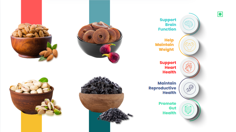 41 Foods 100 % Premium Healthy Dry Fruits Combo of Almond, Pistachio, Fig, Black Raisin - Combo