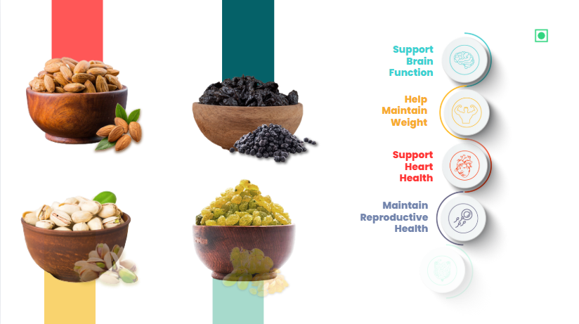 41 Foods 100 % Premium Healthy Dry Fruits Combo of Pistachios, Almond, Pistachio, Raisins, Black Raisin - Combo