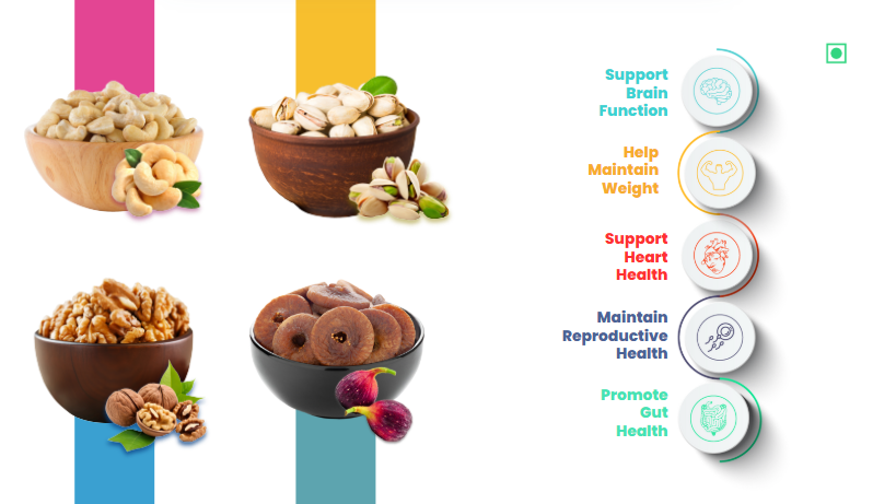 41 Foods 100 % Premium Healthy Dry Fruits Combo of Cashew, Pistachio, Walnut, Fig - Combo