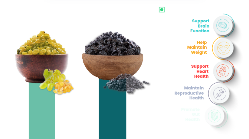 41Foods Healthy Dry Fruits Combo of Raisins & Black Raisins.
