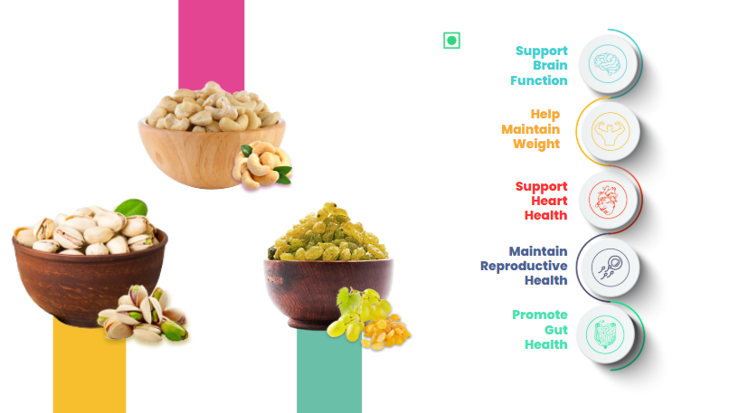 41 Foods 100 % Premium Healthy Dry Fruits Combo of Cashew, Pistachios, Raisins - Combo