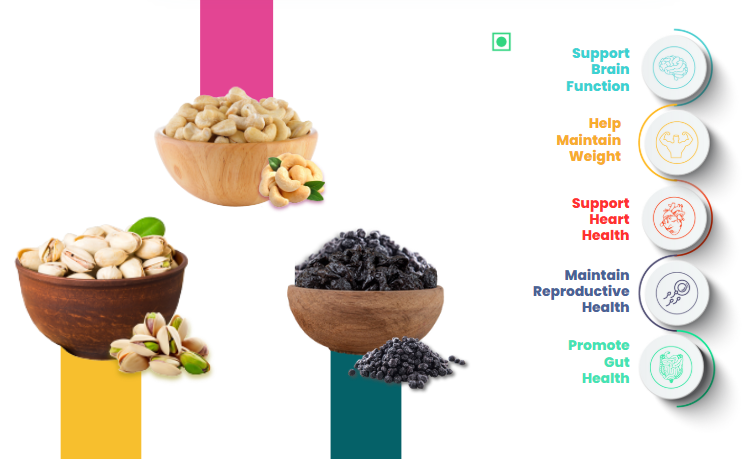41 Foods 100 % Premium Healthy Dry Fruits Combo of Cashew, Pistachios, Black Raisin - Combo