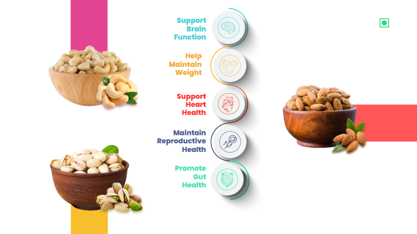 41Foods Healthy Dry Fruits Combo of Pistachios, Almond, Cashew.