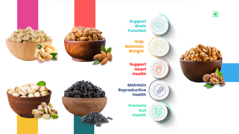 41 Foods 100 % Premium Healthy Dry Fruits Combo of Cashew, Almond, Walnut, Pistachio, Black Raisins - Combo