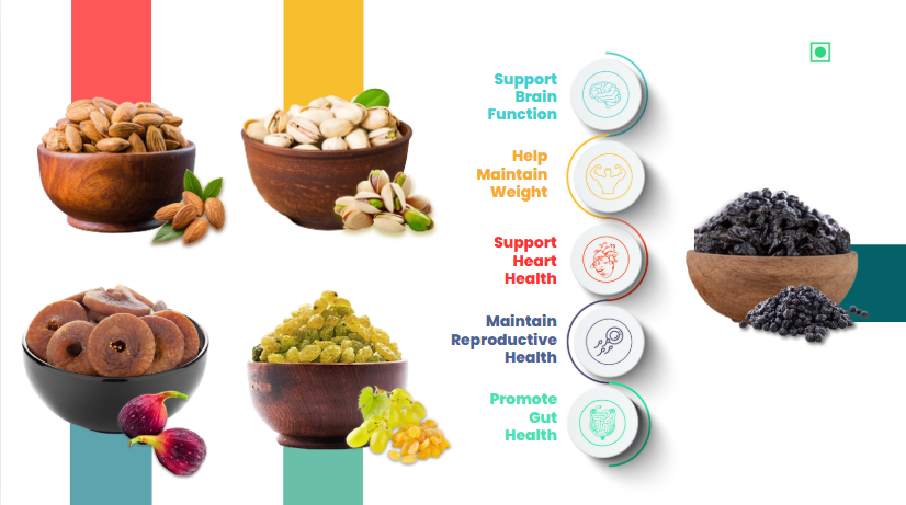 41Foods 100 % Premium Healthy Dry Fruits Combo of Almond,Pistachios, Fig, Raisins, Black Raisin - Combo