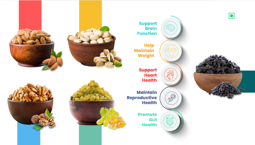 41 Foods 100 % Premium Healthy Dry Fruits Combo of Pistachios, Almond, Walnut, Raisins, Black Raisin - Combo