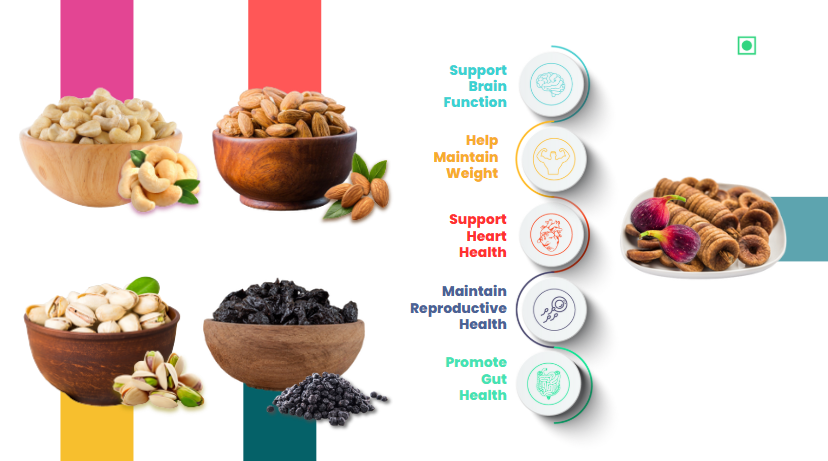 41 Foods 100 % Premium Healthy Dry Fruits Combo of Cashew, Almond, Fig, Pistachio, Black Raisins - Combo