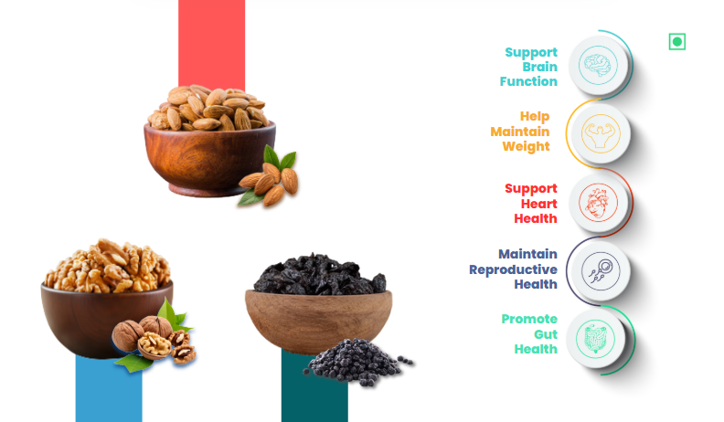 41 Foods 100 % Premium Healthy Dry Fruits Combo of Almond, Walnut, Black Raisins - Combo
