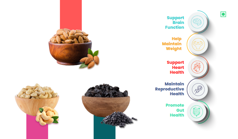 41 Foods 100 % Premium Healthy Dry Fruits Combo of Almond, Cashew, Black Raisins - Combo