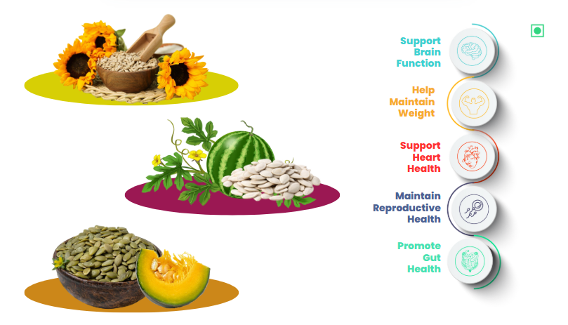 41Foods Natural Raw Premium Edible Seeds Combo + Sunflower Seeds I Watermelon Seeds I Pumpkin |Immunity Booster Diet | Protein and Rich in Fibre I Healthy Seeds