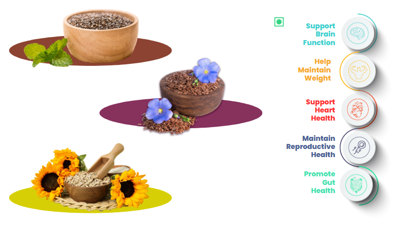 41Foods healthy Edible Seeds | Chia Seeds + Sunflower Seeds + Flax Seeds | Superfood Mix for Healthy Eating | Rich in Protein & Fiber