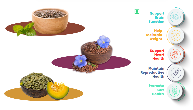 41 Foods 100% Premium Healthy Super Seeds Combo – Chia, Flax & Pumpkin Seeds | Raw, High Fiber, Plant Protein | Omega-3 Rich | Vegan, Keto & Gluten-Free Superfood for Daily Wellness.