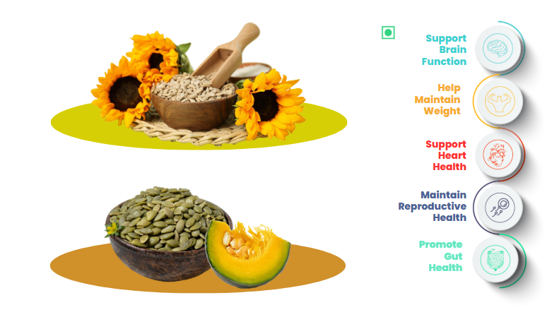 41Foods Healthy Edible Seeds Combo | Sunflower Seeds + Pumpkin Seeds | Superfood Mix for Healthy Eating | Rich in Protein & Fiber