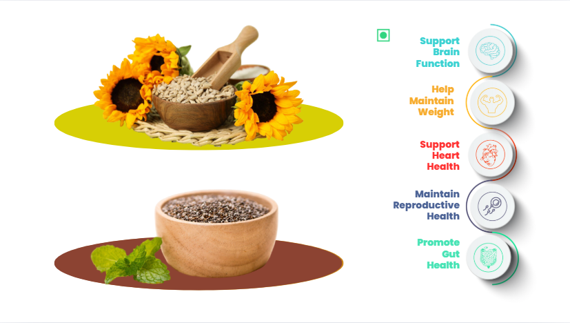 41 Foods 100% Premium Healthy Super Seeds Combo Chia Seeds & Sunflower Seeds I Combo