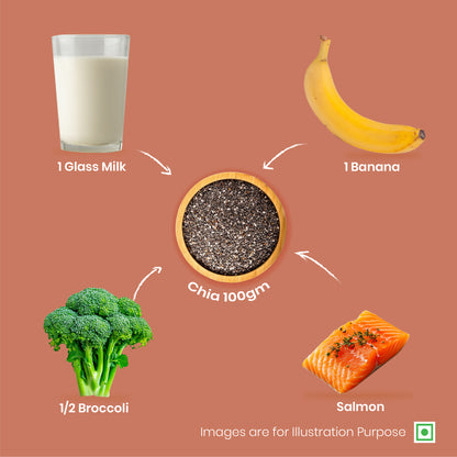 41 FOODS  Chia Seeds, Pack of 2 I Seeds for Eating | Seeds for Weight Management | Rich in Calcium, Protein & Fibre.