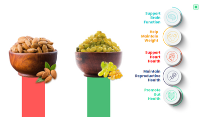 41 Foods 100 % Premium Healthy Dry Fruits  Combo of  Almonds, Raisins - Combo