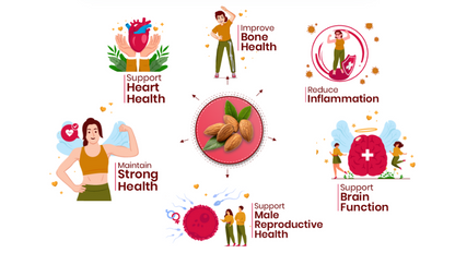41Foods Healthy Dry Fruits Combo of  Almond, Walnut.