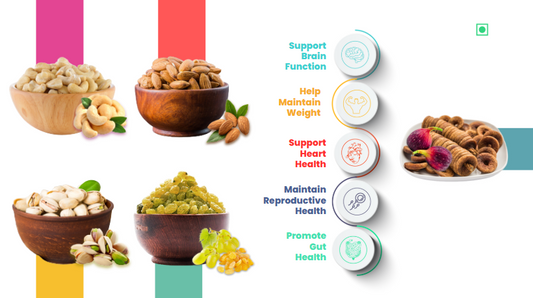 41Foods 100 % Premium Healthy Dry Fruits  Combo of Pistachios, Almond, Cashew,  Raisins, Fig - Combo