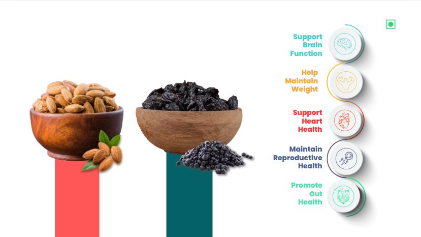 41 Foods 100 % Premium Healthy Dry Fruits  Combo of  Almond, Black Raisin - Combo