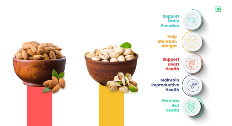 41 Foods 100 % Premium Healthy Dry Fruits  Combo of Almond, Pistachio - Combo