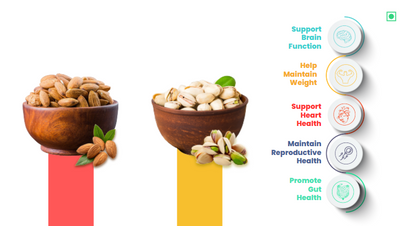 41 Foods 100 % Premium Healthy Dry Fruits  Combo of Almond, Pistachio - Combo