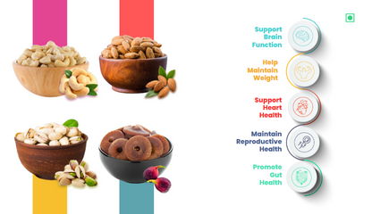 41Foods Healthy Dry Fruits  Combo of Pistachios,  Almond, Cashew, Fig - Combo