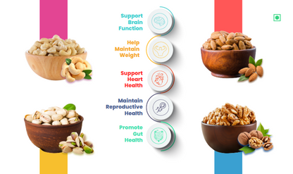 41Foods Healthy Dry Fruits Combo of  Almond, Cashew,  Walnut, Pistachio.