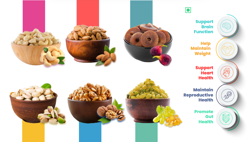41 Foods 100 % Premium Healthy Dry Fruits  Combo of Pistachios, Almond, Cashew,  Raisins, Walnut, Fig - Combo