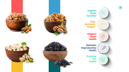 41 Foods 100 % Premium Healthy Dry Fruits  Combo of Pistachios, Almond, Walnut, Black Raisin - Combo