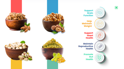 41 Foods 100 % Premium Healthy Dry Fruits  Combo of Almond, Pista, Walnut, Raisin - Combo