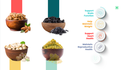 41 Foods 100 % Premium Healthy Dry Fruits  Combo of Pistachios, Almond, Pistachio, Raisins, Black Raisin - Combo