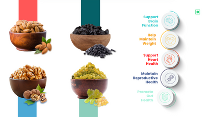 41 Foods 100 % Premium Healthy Dry Fruits  Combo of Almond, Walnut, Raisins, Black Raisin - Combo