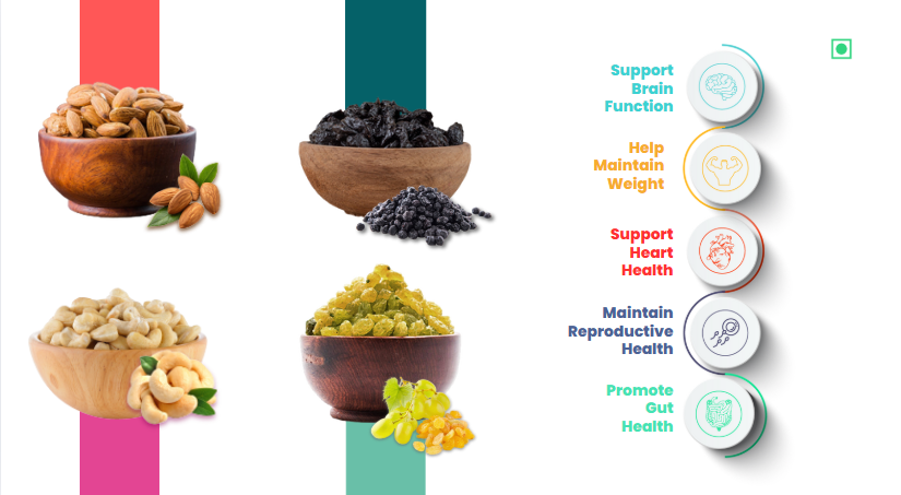 41 Foods 100 % Premium Healthy Dry Fruits  Combo of Cashew, Almond, Raisins, Black Raisin - Combo