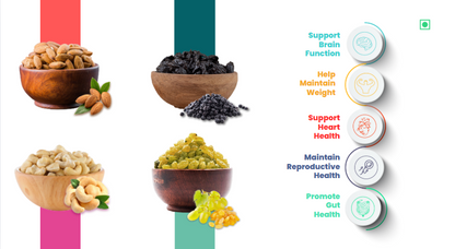 41 Foods 100 % Premium Healthy Dry Fruits  Combo of Cashew, Almond, Raisins, Black Raisin - Combo