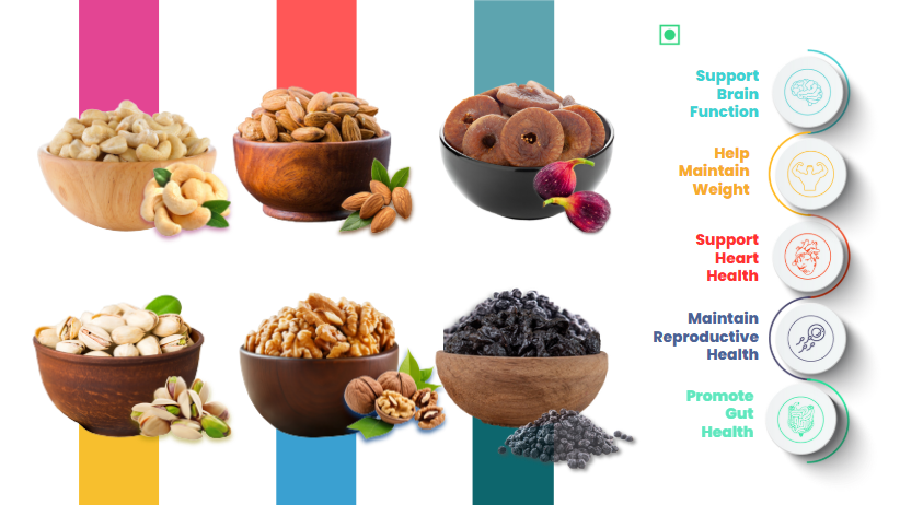 41 Foods 100 % Premium Dry Fruits - Cashews, Almonds,  Pistachios, Walnuts, Figs, Black Raisins -  Combo