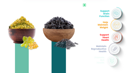41Foods Healthy Dry Fruits Combo of  Raisins & Black Raisins.