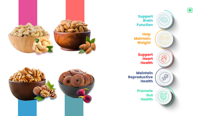 41 Foods 100 % Premium Healthy Dry Fruits  Combo of Cashew, Almonds, Walnut, Fig - Combo