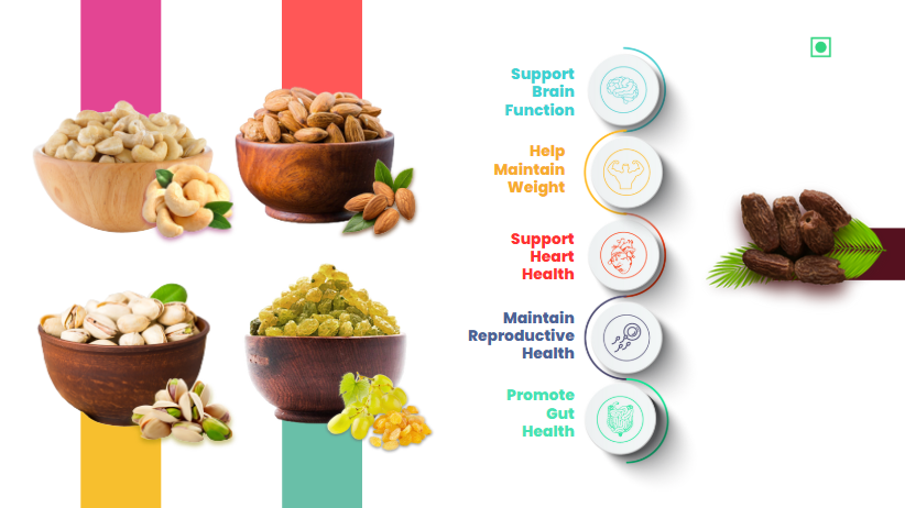 41 Foods 100 % Premium Healthy Dry Fruits  Combo of  Almond, Cashew, Pistachios, Raisins, Brown Date - Combo