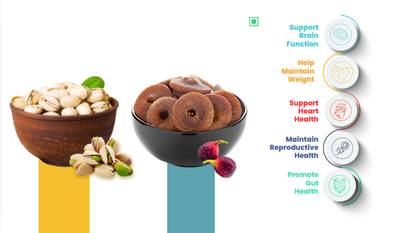 41 Foods 100 % Premium Healthy Dry Fruits  Combo of  Pistachio, Fig - Combo