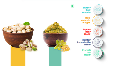 41 Foods 100 % Premium Healthy Dry Fruits  Combo of  Pistachio , Raisin - Combo