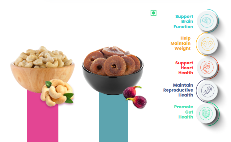 41 Foods 100 % Premium Healthy Dry Fruits  Combo of  Fig, Cashew - Combo