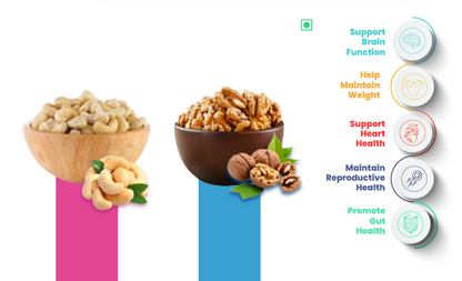 41 Foods 100 % Premium Healthy Dry Fruits  Combo of  Cashew, Walnut - Combo
