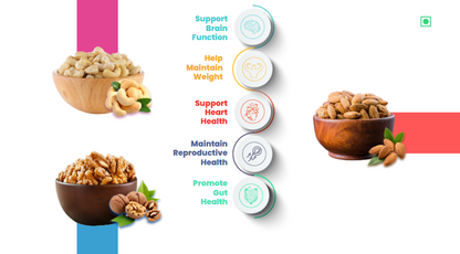 41Foods Healthy Dry Fruits Combo of  Almond, Cashew,  Walnut.