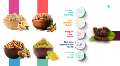 41 Foods 100 % Premium Healthy Dry Fruits  Combo of Cashew, Almond,  Walnut, Raisins, Brown Date - Combo