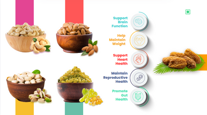 41 Foods 100 % Premium Healthy Dry Fruits  Combo of  Cashew, Almond,Pistachios, Raisins, Yellow  Date - Combo