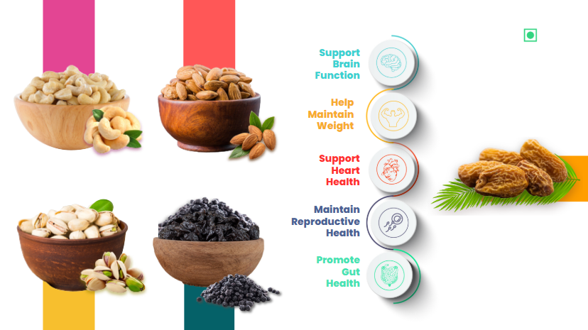 41 Foods 100 % Premium Healthy Dry Fruits  Combo of  Cashew, Almond,Pistachios, Black Raisins, Yellow  Date - Combo