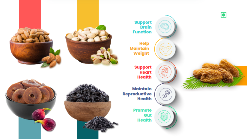 41 Foods 100 % Premium Healthy Dry Fruits  Combo of  Almond,Pistachios, Fig, Black Raisins, Yellow  Date - Combo
