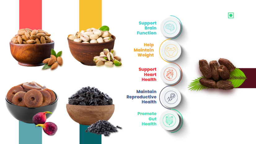 41Foods 100 % Premium Healthy Dry Fruits  Combo of  Almond,Pistachios, Fig, Black Raisins, Dry Brown Dry Date - Combo