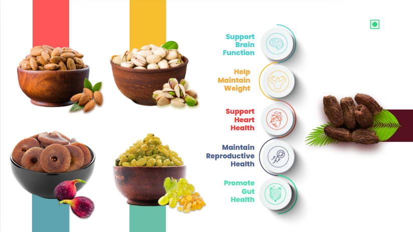 41 Foods 100 % Premium Healthy Dry Fruits  Combo of  Almond,Pistachios, Fig, Raisins, Brown Date - Combo
